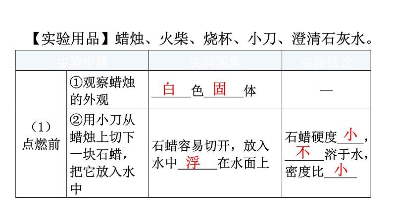 人教版九年级化学第一单元走进化学世界2化学是一门以实验为基础的科学课时1对蜡烛及其燃烧的探究教学教学课件第6页