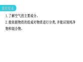 人教版九年级化学第二单元我们周围的空气1空气课时1空气的成分纯净物和混合物教学教学课件