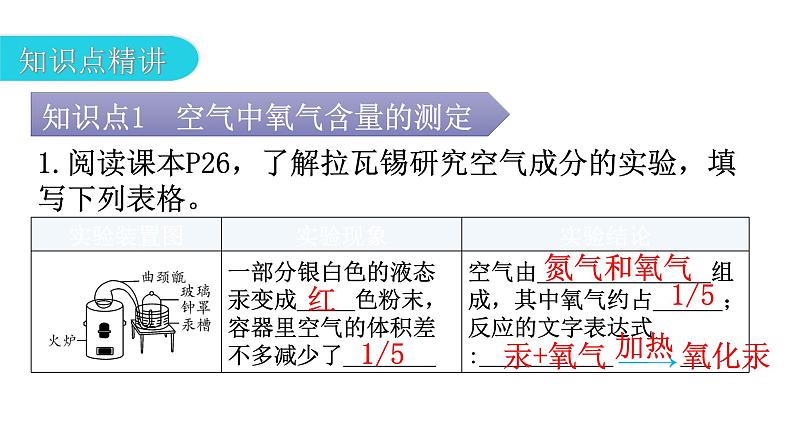 人教版九年级化学第二单元我们周围的空气1空气课时1空气的成分纯净物和混合物教学教学课件第5页