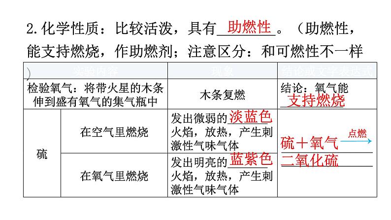 人教版九年级化学第二单元我们周围的空气2氧气课时1氧气的性质教学教学课件第6页