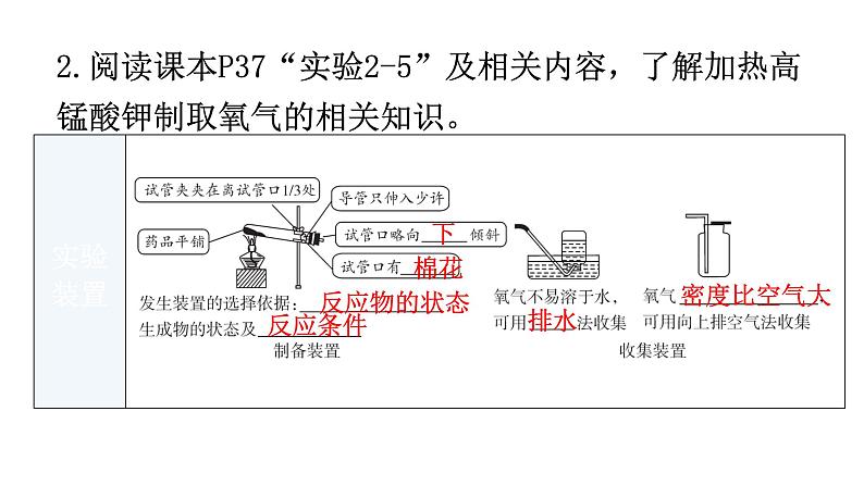 人教版九年级化学第二单元我们周围的空气3制取氧气课时1制取氧气的原理教学教学课件第7页