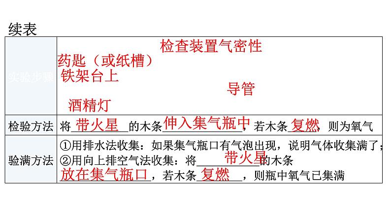 人教版九年级化学第二单元我们周围的空气3制取氧气课时1制取氧气的原理教学教学课件第8页