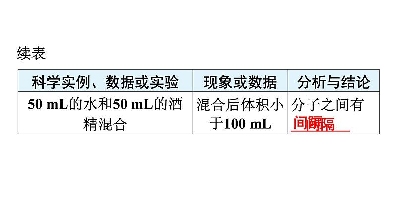 人教版九年级化学第三单元物质构成的奥秘1分子和原子课时1物质由微观粒子构成教学课件第7页