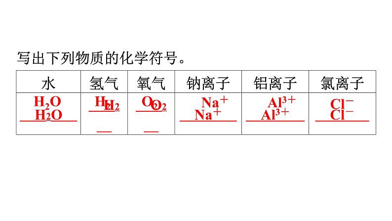 人教版九年级化学第四单元自然界的水1爱护水资源教学课件第4页