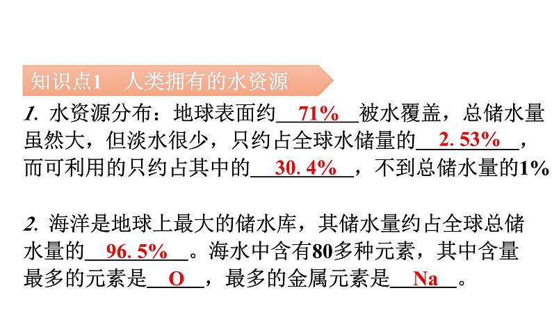 人教版九年级化学第四单元自然界的水1爱护水资源教学课件第5页