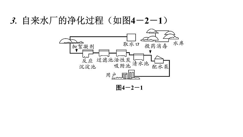 人教版九年级化学第四单元自然界的水2水的净化课时1水的净化教学课件第6页