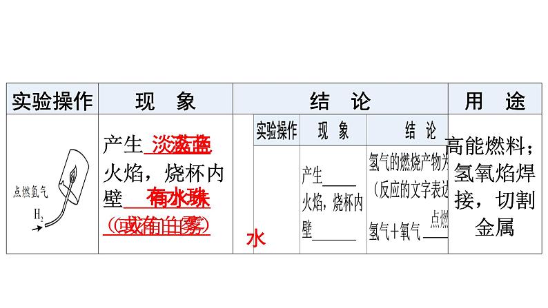 人教版九年级化学第四单元自然界的水3水的组成教学课件06