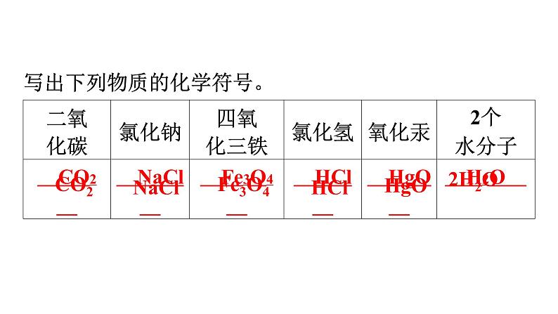 人教版九年级化学第四单元自然界的水4化学式与化合价课时1化学式及其读写教学课件第4页