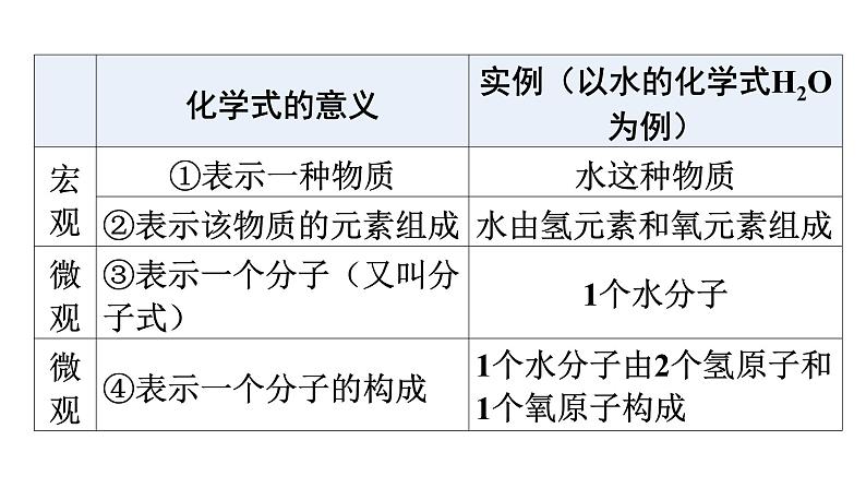 人教版九年级化学第四单元自然界的水4化学式与化合价课时1化学式及其读写教学课件第6页