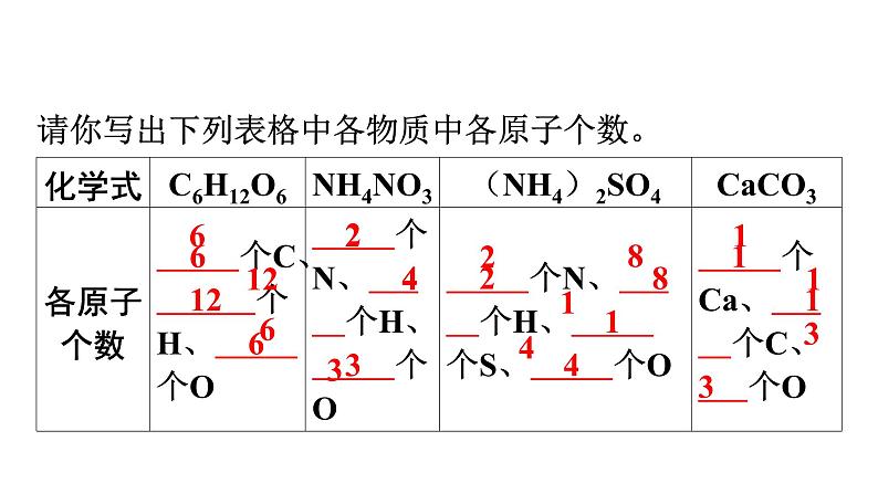 人教版九年级化学第四单元自然界的水4化学式与化合价课时4有关相对分子质量的计算教学课件第4页