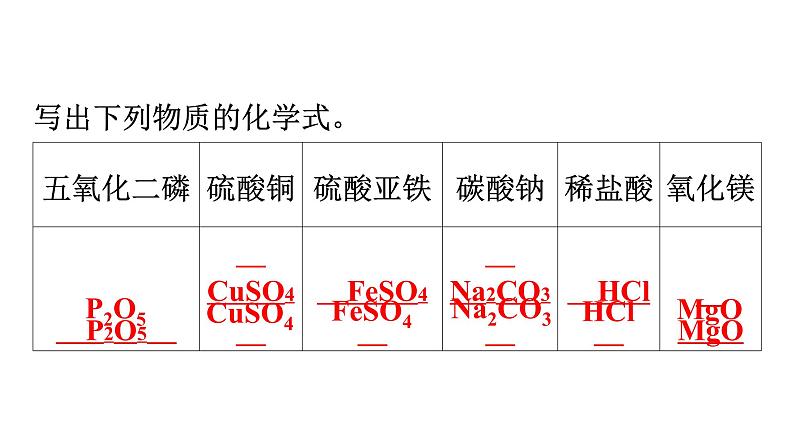 人教版九年级化学第五单元化学方程式1质量守恒定律课时1质量守恒定律教学课件第4页