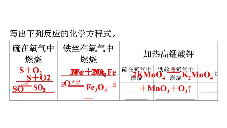 人教版九年级化学第五单元化学方程式1质量守恒定律课时3化学方程式教学课件04