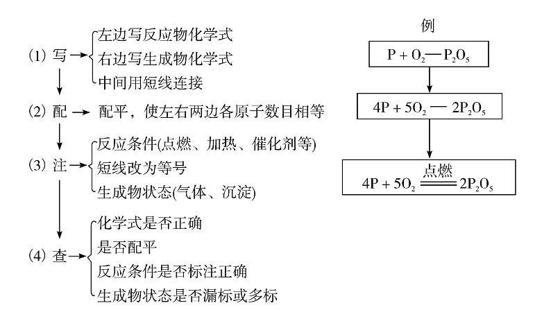 人教版九年级化学第五单元化学方程式2如何正确书写化学方程式教学课件05