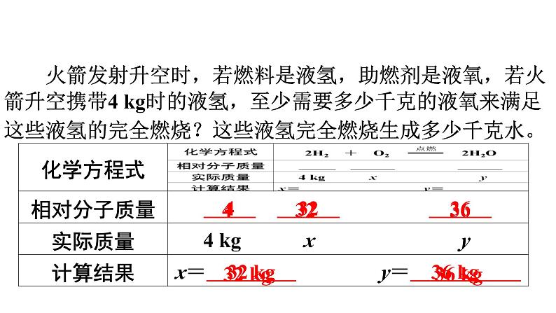 人教版九年级化学第五单元化学方程式3利用化学方程式的简单计算课时1利用化学方程式的简单计算（一）教学课件04