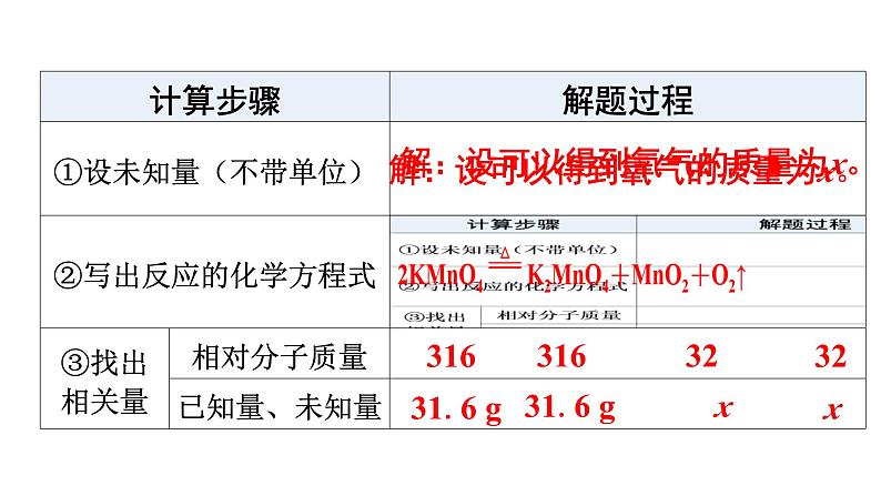 人教版九年级化学第五单元化学方程式3利用化学方程式的简单计算课时1利用化学方程式的简单计算（一）教学课件06