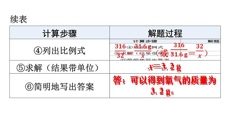 人教版九年级化学第五单元化学方程式3利用化学方程式的简单计算课时1利用化学方程式的简单计算（一）教学课件07