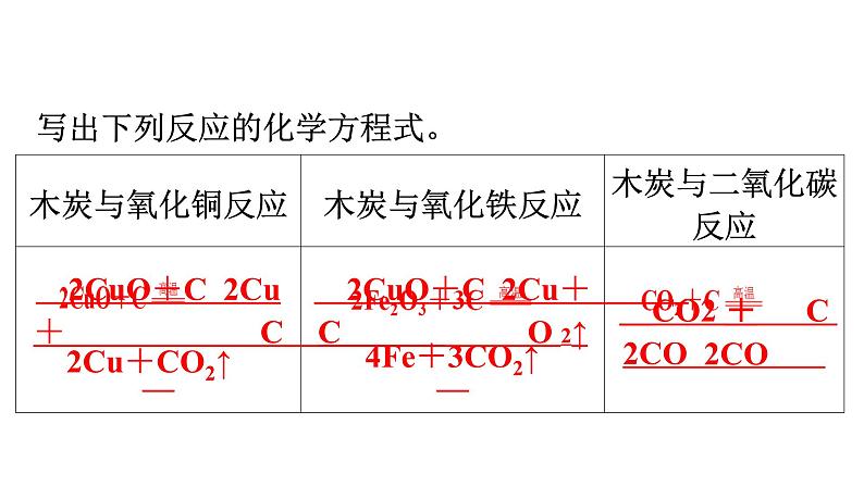 人教版九年级化学第六单元碳和碳的氧化物1金刚石、石墨和C60课时1碳的单质教学课件第4页