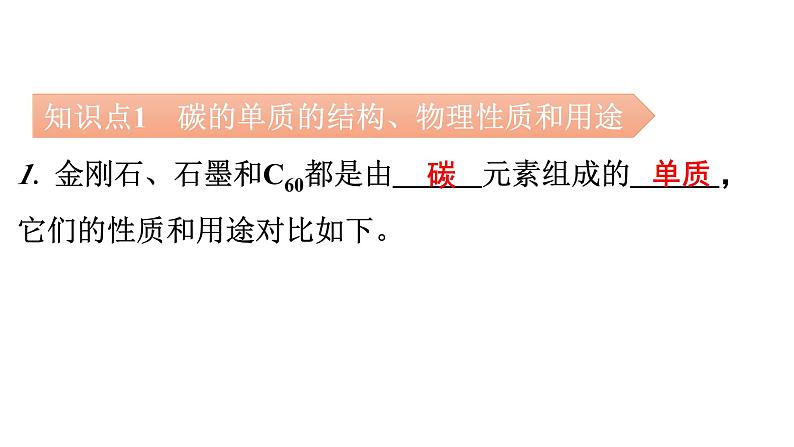 人教版九年级化学第六单元碳和碳的氧化物1金刚石、石墨和C60课时1碳的单质教学课件第5页