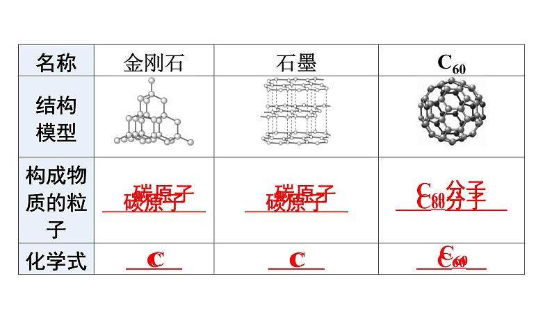 人教版九年级化学第六单元碳和碳的氧化物1金刚石、石墨和C60课时1碳的单质教学课件第6页