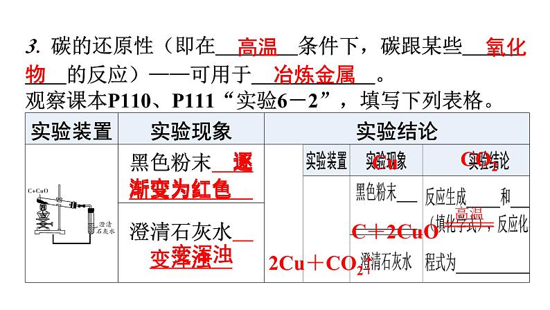 人教版九年级化学第六单元碳和碳的氧化物1金刚石、石墨和C60课时2碳单质的化学性质教学课件第7页