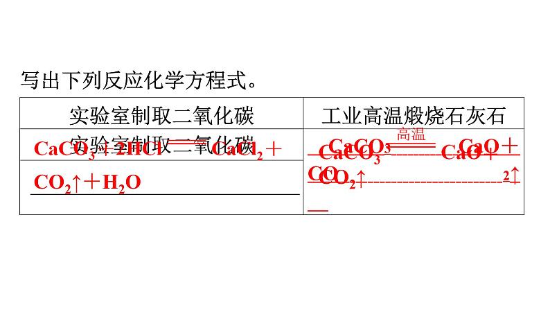 人教版九年级化学第六单元碳和碳的氧化物2二氧化碳制取的研究课时2二氧化碳制取的研究（二）教学课件第4页