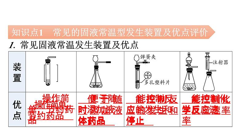 人教版九年级化学第六单元碳和碳的氧化物2二氧化碳制取的研究课时2二氧化碳制取的研究（二）教学课件第5页