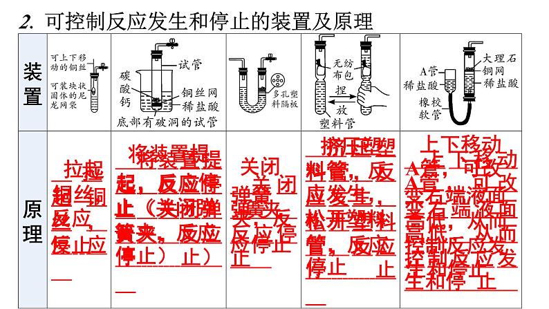 人教版九年级化学第六单元碳和碳的氧化物2二氧化碳制取的研究课时2二氧化碳制取的研究（二）教学课件第6页