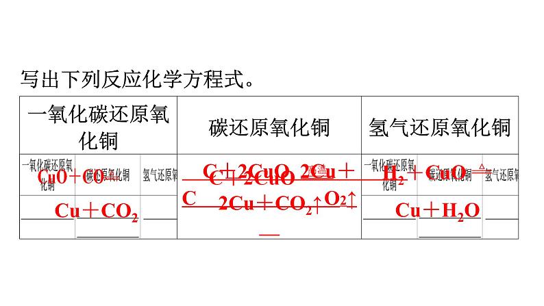 人教版九年级化学第六单元碳和碳的氧化物3二氧化碳和一氧化碳课时2一氧化碳教学课件04