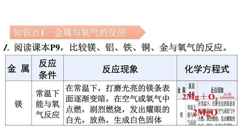 人教版九年级化学第八单元金属和金属材料2金属的化学性质课时1金属与氧气、酸的反应教学课件05