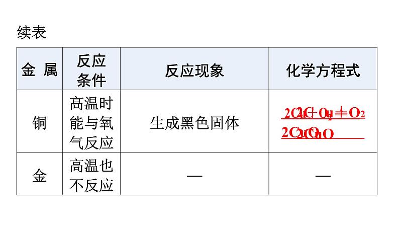 人教版九年级化学第八单元金属和金属材料2金属的化学性质课时1金属与氧气、酸的反应教学课件07