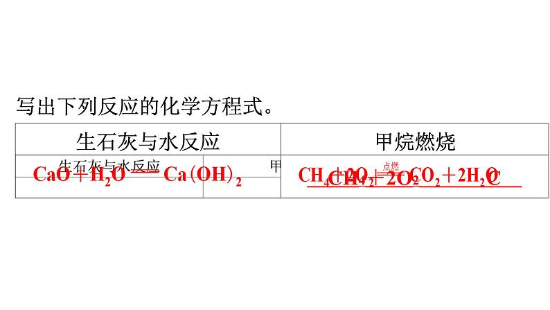 人教版九年级化学第七单元燃料及其利用2燃料的合理利用与开发课时1化学反应中的能量变化化石燃料的利用教学课件04