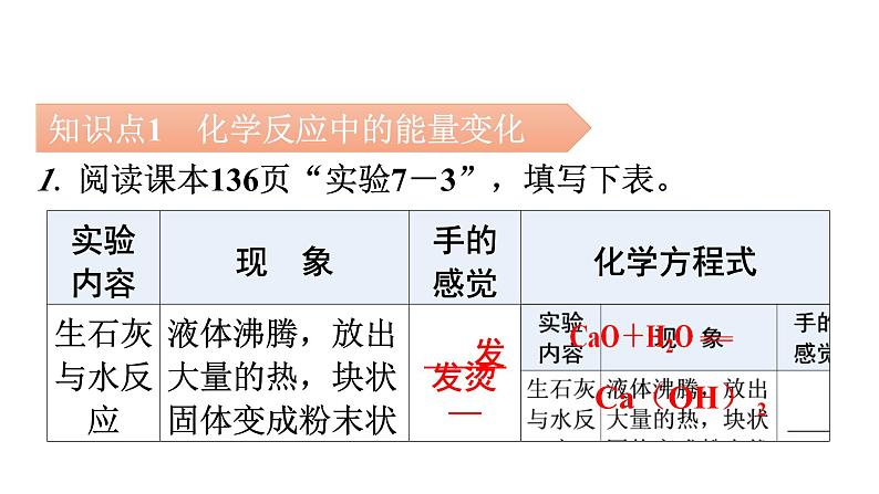 人教版九年级化学第七单元燃料及其利用2燃料的合理利用与开发课时1化学反应中的能量变化化石燃料的利用教学课件05