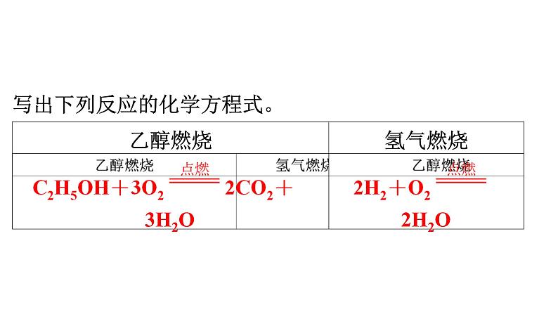 人教版九年级化学第七单元燃料及其利用2燃料的合理利用与开发课时2使用燃料对环境的影响新能源的开发和利用教学课件第4页