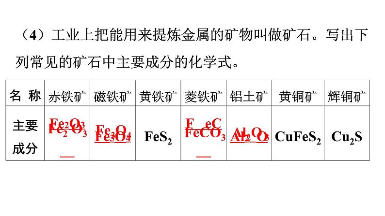 人教版九年级化学第八单元金属和金属材料3金属资源的利用和保护课时1常见的金属矿石和铁的冶炼教学课件第7页