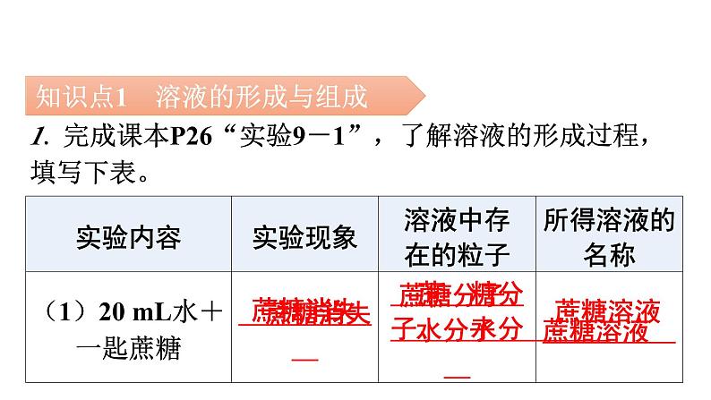 人教版九年级化学第九单元溶液1溶液的形成课时1溶液教学课件05