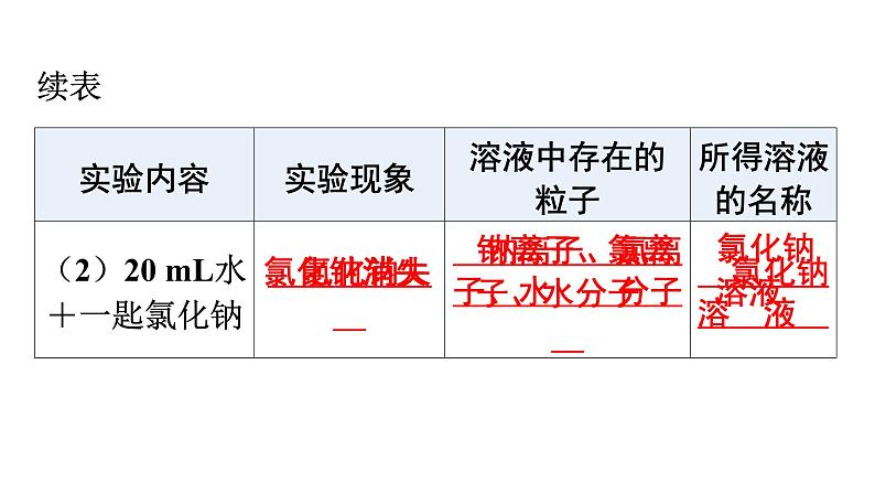 人教版九年级化学第九单元溶液1溶液的形成课时1溶液教学课件06