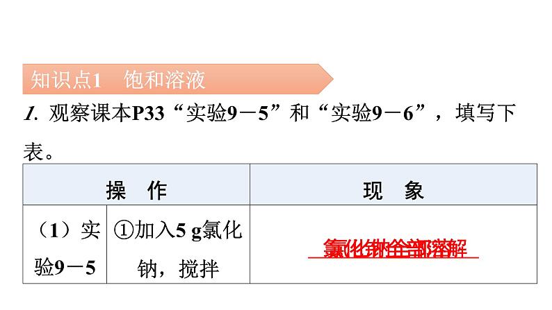 人教版九年级化学第九单元溶液2溶解度课时1饱和溶液教学课件第5页