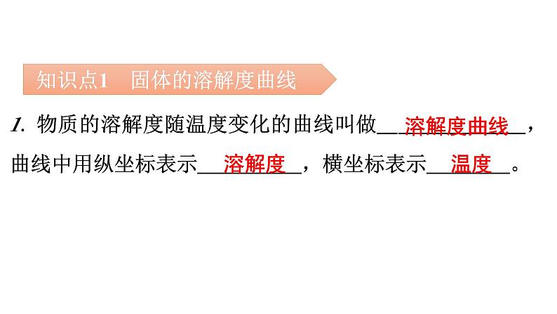 人教版九年级化学第九单元溶液2溶解度课时3溶解度曲线混合物的分离教学课件第4页