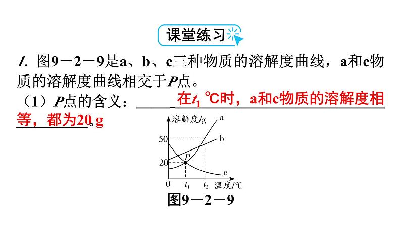 人教版九年级化学第九单元溶液2溶解度课时3溶解度曲线混合物的分离教学课件第7页