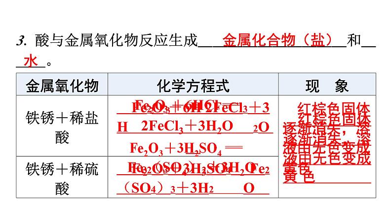 人教版九年级化学第十单元酸和碱1常见的酸和碱课时2酸的化学性质教学课件第8页