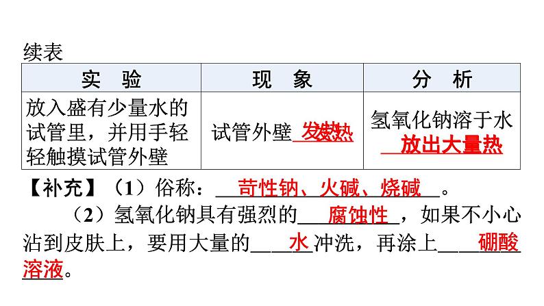 人教版九年级化学第十单元酸和碱1常见的酸和碱课时3常见的碱碱的性质教学课件第6页