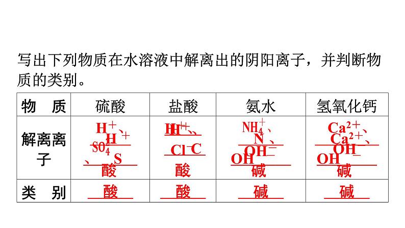 人教版九年级化学第十单元酸和碱2酸和碱的中和反应课时1中和反应教学课件第4页