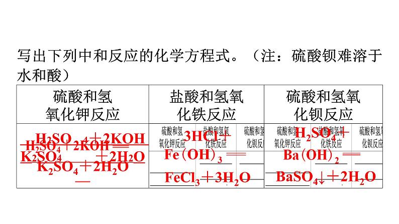 人教版九年级化学第十单元酸和碱2酸和碱的中和反应课时2溶液酸碱度的表示法pH教学课件第4页