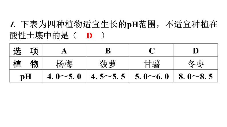 人教版九年级化学第十单元酸和碱实践活动探究土壤酸碱性对植物生长的影响教学课件第2页