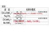 人教版九年级化学第十一单元盐化肥1生活中常见的盐课时2复分解反应教学课件