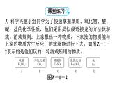 人教版九年级化学第十一单元盐化肥（一）酸、碱、盐化学性质归纳教学课件