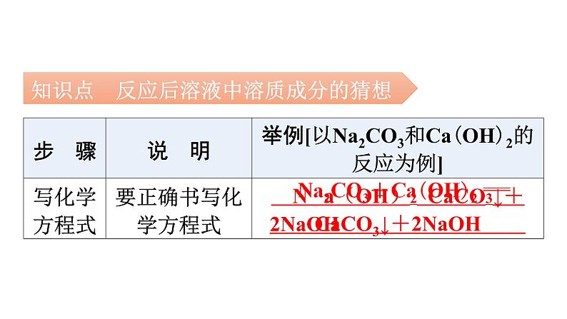 人教版九年级化学第十一单元盐化肥（二）酸、碱、盐化学性质的应用反应后溶液中溶质成分的探究教学课件第3页