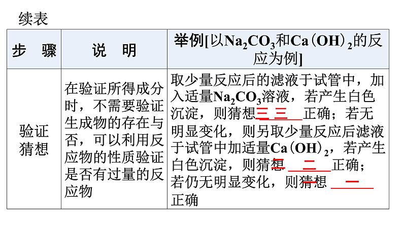 人教版九年级化学第十一单元盐化肥（二）酸、碱、盐化学性质的应用反应后溶液中溶质成分的探究教学课件第7页