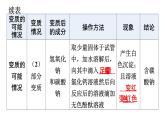 人教版九年级化学第十一单元盐化肥（三）酸、碱、盐化学性质的应用有关物质变质的实验探究教学课件