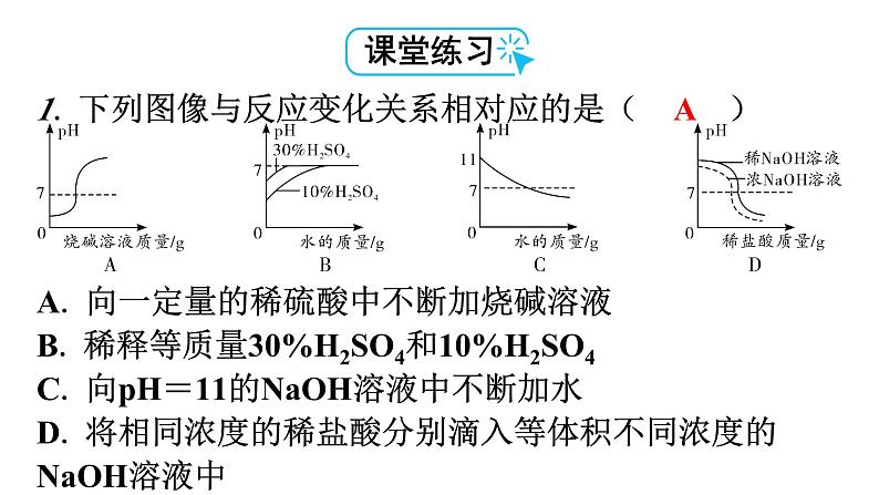 人教版九年级化学第十一单元盐化肥（四）酸、碱、盐化学性质的应用图像分析教学课件第5页